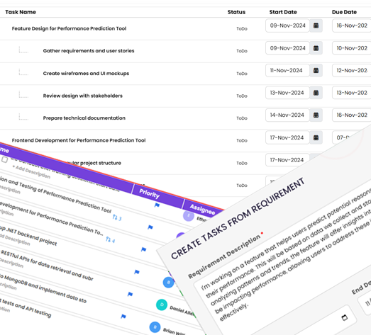 tasks-customization